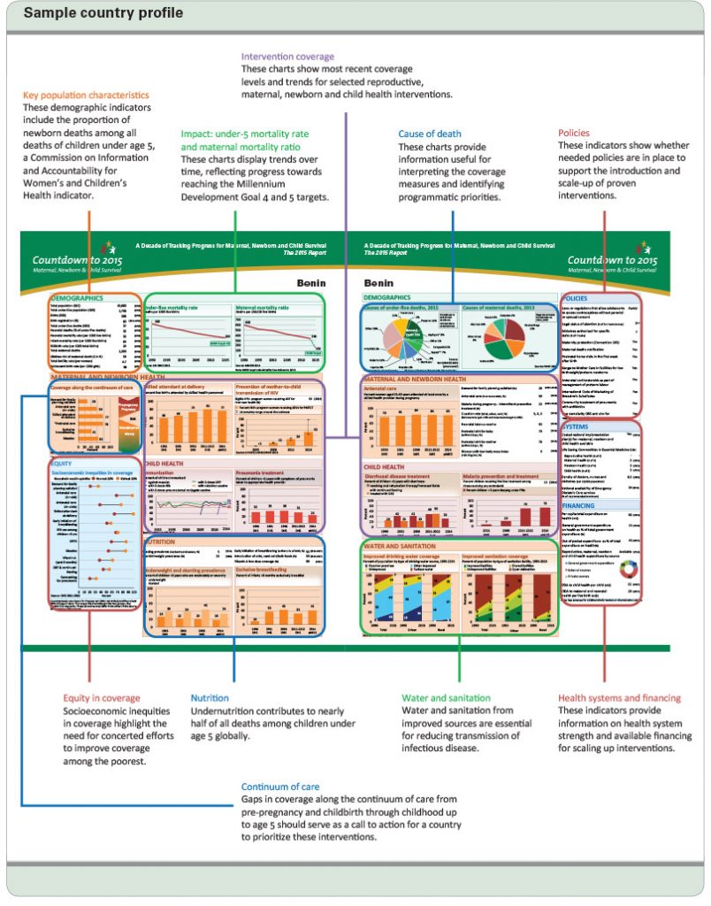 A COUNTRY PROFILE visual data 5
