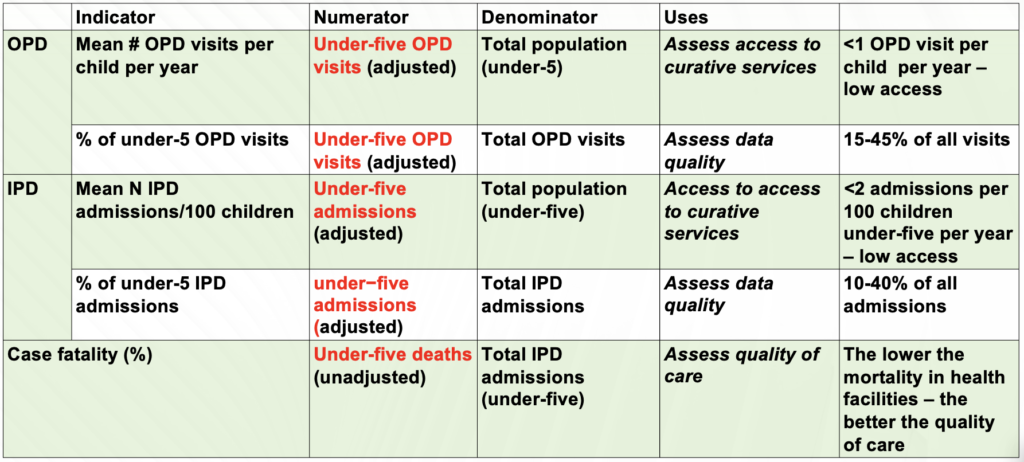 Methods to Assess Health Service Utilization and Health System ...