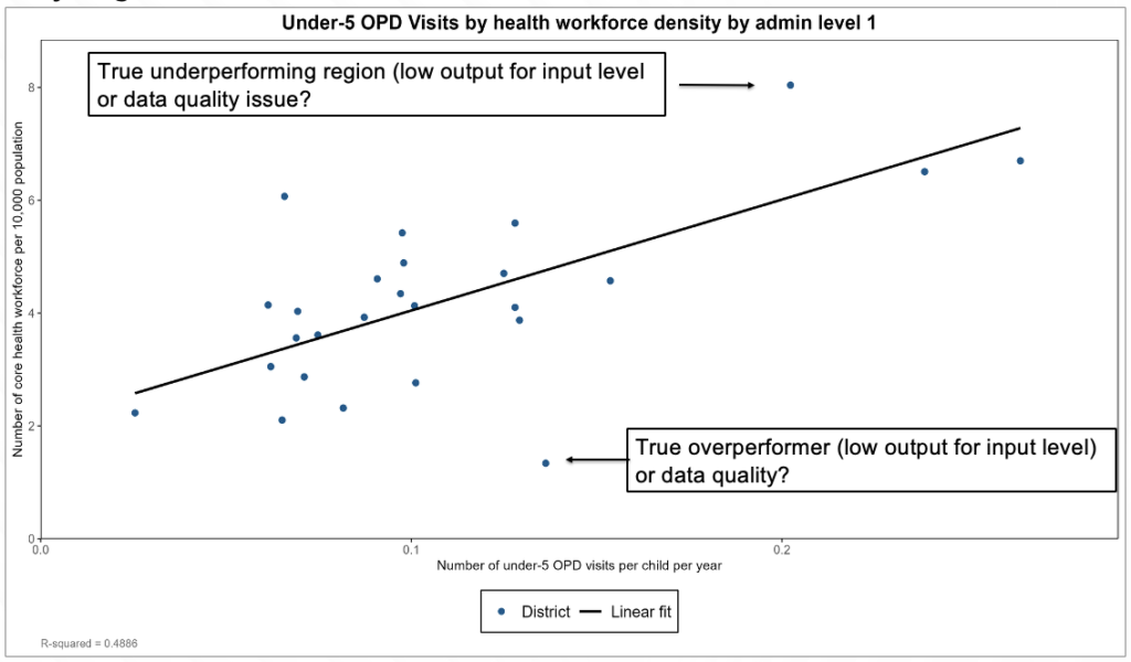 Methods to Assess Health Service Utilization and Health System ...
